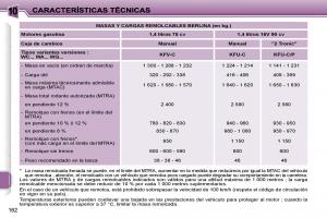 Peugeot-207-manual-del-propietario page 172 min