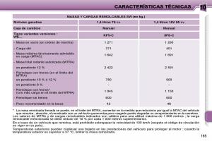 Peugeot-207-manual-del-propietario page 176 min