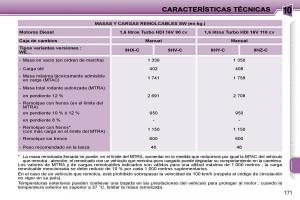 Peugeot-207-manual-del-propietario page 178 min