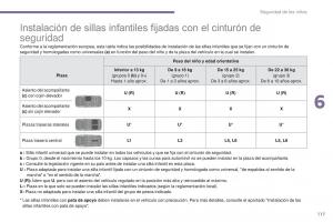 Peugeot-3008-manual-del-propietario page 119 min