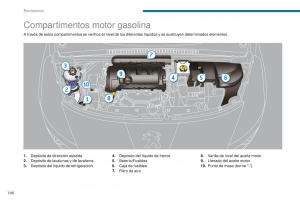 Peugeot-3008-manual-del-propietario page 188 min