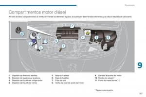 Peugeot-3008-manual-del-propietario page 189 min