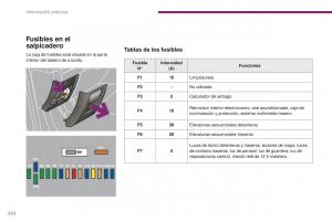 Peugeot-3008-manual-del-propietario page 224 min