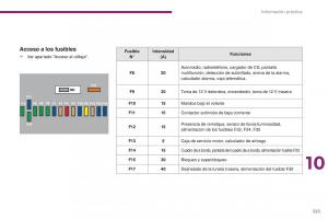 Peugeot-3008-manual-del-propietario page 225 min