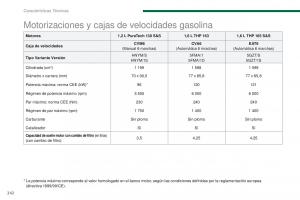 Peugeot-3008-manual-del-propietario page 244 min