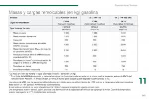 Peugeot-3008-manual-del-propietario page 245 min