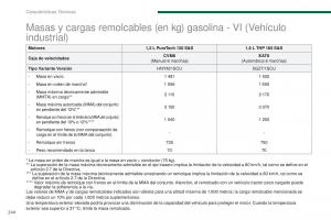 Peugeot-3008-manual-del-propietario page 246 min