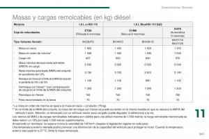 Peugeot-3008-manual-del-propietario page 249 min