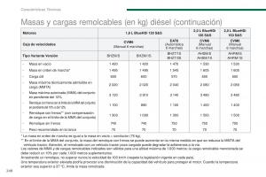 Peugeot-3008-manual-del-propietario page 250 min