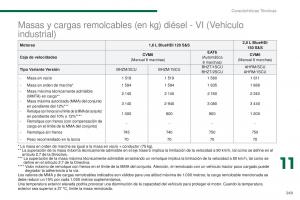 Peugeot-3008-manual-del-propietario page 251 min