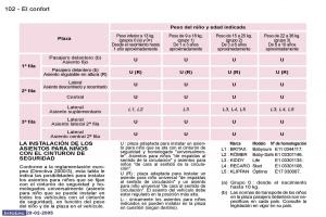 Peugeot-307-manual-del-propietario page 108 min