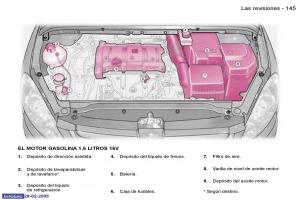 Peugeot-307-manual-del-propietario page 163 min