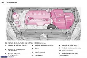 Peugeot-307-manual-del-propietario page 166 min