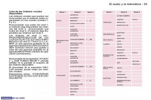 Peugeot-307-manual-del-propietario page 59 min