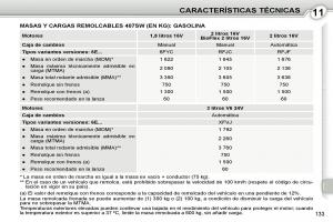 manual--Peugeot-407-manual-del-propietario page 153 min