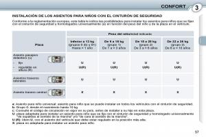 manual--Peugeot-407-manual-del-propietario page 59 min