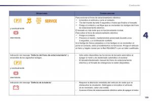 manual--Peugeot-508-manual-del-propietario page 111 min