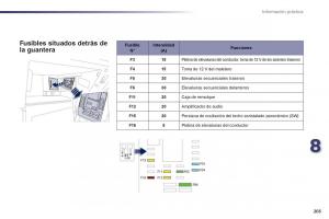 manual--Peugeot-508-manual-del-propietario page 205 min