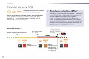 manual--Peugeot-508-manual-del-propietario page 234 min