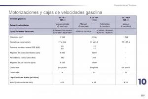 manual--Peugeot-508-manual-del-propietario page 237 min