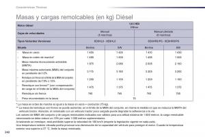 manual--Peugeot-508-manual-del-propietario page 244 min