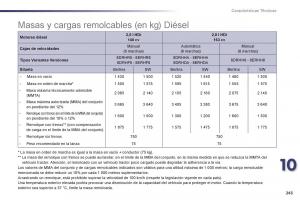 manual--Peugeot-508-manual-del-propietario page 245 min