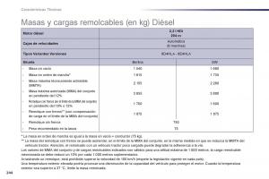 manual--Peugeot-508-manual-del-propietario page 246 min