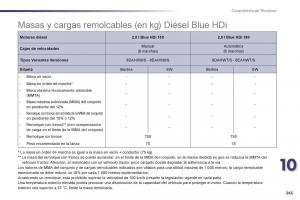 manual--Peugeot-508-manual-del-propietario page 247 min