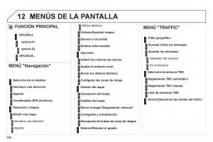 manual--Peugeot-508-manual-del-propietario page 300 min