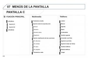 manual--Peugeot-508-manual-del-propietario page 332 min