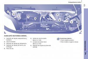 Peugeot-Boxer-II-2-manual-del-propietario page 125 min