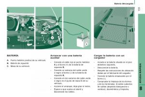 Peugeot-Boxer-II-2-manual-del-propietario page 133 min