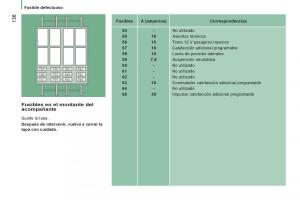 Peugeot-Boxer-II-2-manual-del-propietario page 138 min