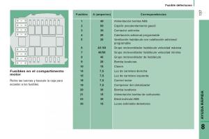 Peugeot-Boxer-II-2-manual-del-propietario page 139 min