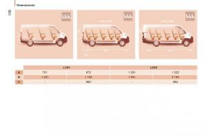 Peugeot-Boxer-II-2-manual-del-propietario page 160 min