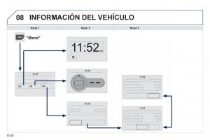 Peugeot-Boxer-II-2-manual-del-propietario page 196 min