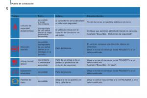 Peugeot-Boxer-II-2-manual-del-propietario page 28 min