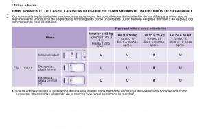 Peugeot-Partner-II-2-manual-del-propietario page 116 min