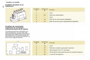 Peugeot-Partner-II-2-manual-del-propietario page 158 min