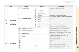 Peugeot-Partner-II-2-manual-del-propietario page 177 min