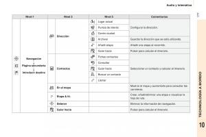 Peugeot-Partner-II-2-manual-del-propietario page 179 min