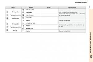 Peugeot-Partner-II-2-manual-del-propietario page 181 min