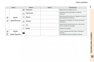 Peugeot-Partner-II-2-manual-del-propietario page 205 min