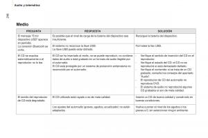 Peugeot-Partner-II-2-manual-del-propietario page 250 min