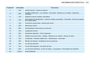 Peugeot-206-SW-manual-del-propietario page 108 min