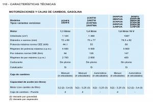 Peugeot-206-SW-manual-del-propietario page 117 min