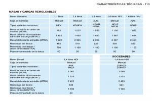 Peugeot-206-SW-manual-del-propietario page 120 min