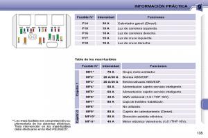 Peugeot-207-CC-manual-del-propietario page 145 min