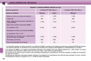 Peugeot-207-CC-manual-del-propietario page 155 min