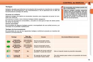 Peugeot-207-CC-manual-del-propietario page 16 min